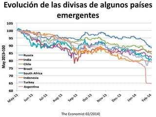Evolución de las divisas de algunos países
emergentes
The Economist 02/2014)
 