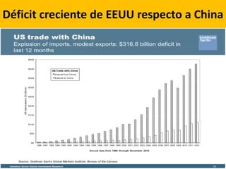 Déficit creciente de EEUU respecto a China
 