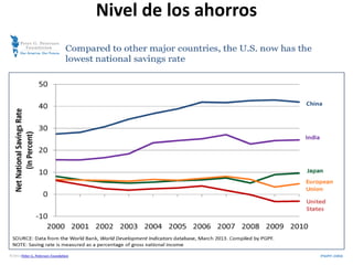 Nivel de los ahorros
 