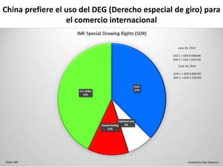 China prefiere el uso del DEG (Derecho especial de giro) para
el comercio internacional
 