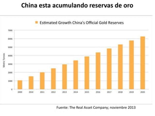 China esta acumulando reservas de oro
Fuente: The Real Asset Company; noviembre 2013
 