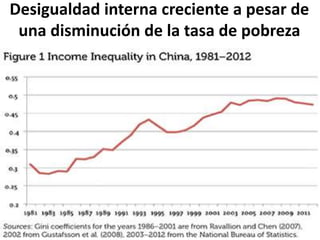 Desigualdad interna creciente a pesar de
una disminución de la tasa de pobreza
 