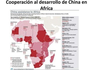Cooperación al desarrollo de China en
Afríca
 