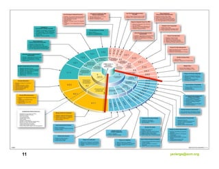11   javiergs@acm.org
 