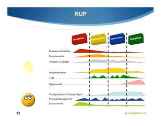 RUP




13         javiergs@acm.org
 