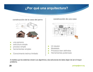 ¿Por qué una arquitectura?


     construcción de la casa del perro                    construcción de una casa




     una persona
     estructura simple
     proceso simple                                    Un equipo
     herramientas simples                              Modelado
                                                       Procesos bien definidos
     Conocimiento teórico limitado                     Herramientas poderosas


A medida que los sistemas crecen Los algoritmos y las estructuras de datos dejan de ser el mayor
problema.

29                                                                                 javiergs@acm.org
 