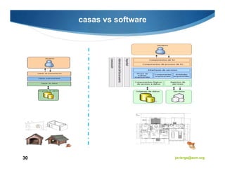 casas vs software




30                       javiergs@acm.org
 