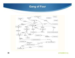 Gang of Four




38                  javiergs@acm.org
 