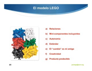 El modelo LEGO




           a) Relaciones

           b) Mini-componentes incluyentes

           c) Autonomía

           d) Estándar

           e) El “cambio” es mi amigo

           f)   Creatividad

           g) Producto predecible

41                                  javiergs@acm.org
 