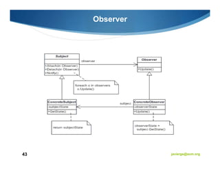 Observer




43              javiergs@acm.org
 