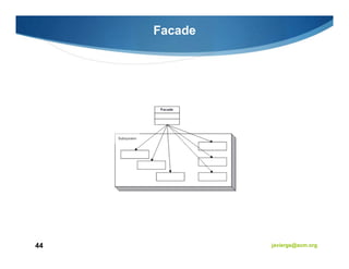 Facade




44            javiergs@acm.org
 