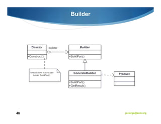 Builder




46             javiergs@acm.org
 