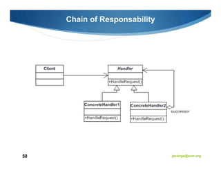Chain of Responsability




50                             javiergs@acm.org
 