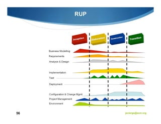 RUP




56         javiergs@acm.org
 