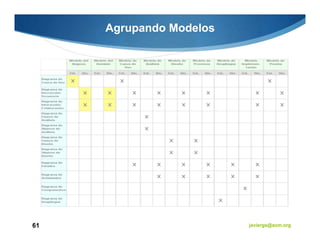 Agrupando Modelos




61                       javiergs@acm.org
 