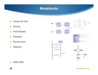 Modelando


     Casos de Uso

     Clases

     Actividades
                                          Nombre
     Estados                              Atributos




     Secuencias                           Métodos




     Objetos




     IEEE SRS

62                              javiergs@acm.org
 