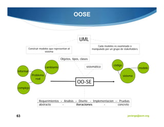 OOSE



                                                      UML
                                                                     Cada modelos es examinado o
           Construir modelos que representan al                 manipulado por un grupo de stakeholders
                         sistema

                                       Objetos, tipos, clases

                                                                                  código
                         cambiante                         sistemático                                    modelo
informal
             Problema                                                                      sistema
                real
                                                    OO-SE
complejo



                    Requerimientos – Analisis – Diseño - Implementacion -- Pruebas
                    abstracto       -          iteraciones      -         concreto


63                                                                                            javiergs@acm.org
 
