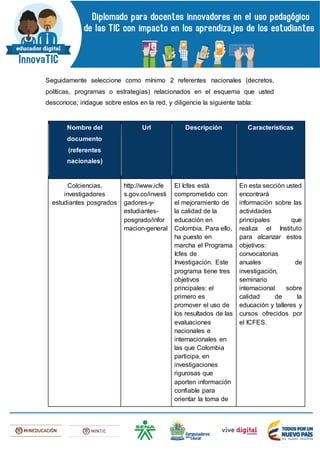 Seguidamente seleccione como mínimo 2 referentes nacionales (decretos,
políticas, programas o estrategias) relacionados en el esquema que usted
desconoce; indague sobre estos en la red, y diligencie la siguiente tabla:
Nombre del
documento
(referentes
nacionales)
Url Descripción Características
Colciencias,
investigadores
estudiantes posgrados
http://www.icfe
s.gov.co/investi
gadores-y-
estudiantes-
posgrado/infor
macion-general
El Icfes está
comprometido con
el mejoramiento de
la calidad de la
educación en
Colombia. Para ello,
ha puesto en
marcha el Programa
Icfes de
Investigación. Este
programa tiene tres
objetivos
principales: el
primero es
promover el uso de
los resultados de las
evaluaciones
nacionales e
internacionales en
las que Colombia
participa, en
investigaciones
rigurosas que
aporten información
confiable para
orientar la toma de
En esta sección usted
encontrará
información sobre las
actividades
principales que
realiza el Instituto
para alcanzar estos
objetivos:
convocatorias
anuales de
investigación,
seminario
internacional sobre
calidad de la
educación y talleres y
cursos ofrecidos por
el ICFES.
 