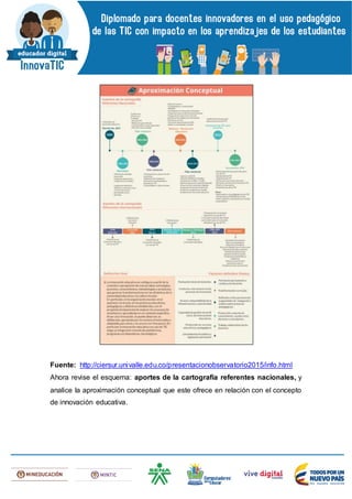 Fuente: http://ciersur.univalle.edu.co/presentacionobservatorio2015/info.html
Ahora revise el esquema: aportes de la cartografía referentes nacionales, y
analice la aproximación conceptual que este ofrece en relación con el concepto
de innovación educativa.
 