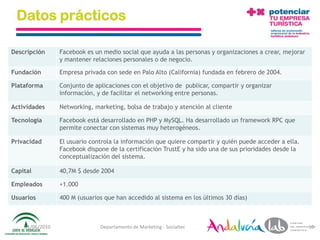 Datos prácticos

Descripción      Facebook es un medio social que ayuda a las personas y organizaciones a crear, mejorar
                 y mantener relaciones personales o de negocio.

Fundación        Empresa privada con sede en Palo Alto (California) fundada en febrero de 2004.

Plataforma       Conjunto de aplicaciones con el objetivo de publicar, compartir y organizar
                 información, y de facilitar el networking entre personas.

Actividades      Networking, marketing, bolsa de trabajo y atención al cliente

Tecnología       Facebook está desarrollado en PHP y MySQL. Ha desarrollado un framework RPC que
                 permite conectar con sistemas muy heterogéneos.

Privacidad       El usuario controla la información que quiere compartir y quién puede acceder a ella.
                 Facebook dispone de la certificación TrustE y ha sido una de sus prioridades desde la
                 conceptualización del sistema.

Capital          40,7M $ desde 2004

Empleados        +1.000

Usuarios         400 M (usuarios que han accedido al sistema en los últimos 30 días)



    01/06/2010                 Departamento de Marketing - Socialtec                                      10
 