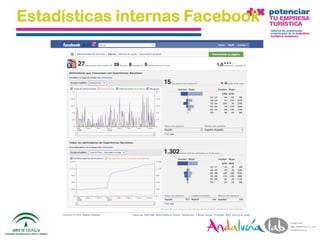 Estadísticas internas Facebook




01/06/2010   Departamento de Marketing - Socialtec   59
 
