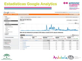Estadísticas Google Analytics




 01/06/2010   Departamento de Marketing - Socialtec   60
 