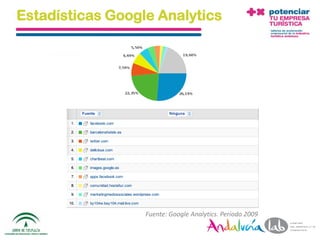 Estadísticas Google Analytics




                                 Fuente: Google Analytics. Periodo 2009

 01/06/2010   Departamento de Marketing - Socialtec                       61
 