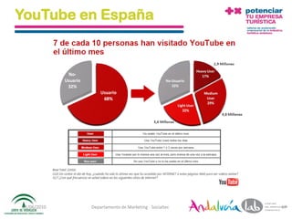 YouTube en España




01/06/2010   Departamento de Marketing - Socialtec   67
 