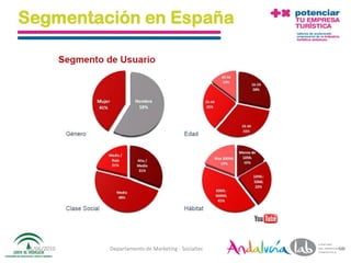 Segmentación en España




01/06/2010   Departamento de Marketing - Socialtec   68
 