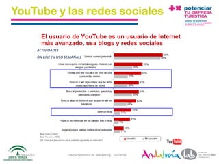 YouTube y las redes sociales




 01/06/2010   Departamento de Marketing - Socialtec   69
 
