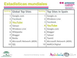 Estadísticas mundiales
Ranking        Global Top Sites                     Ranking       Top Sites in Spain
       1 Google.com                                           1 Google.es
       2 Facebook                                             2 Windows Live
       3 YouTube                                              3 Facebook
      4        Yahoo!                                        4 YouTube
      5        Windows Live                                  5    Google.com
      6        Wikipedia                                     6    Blogger
      7        Blogger                                       7    Yahoo!
      8        Baidu                                         8    Tuenti
      9        Microsoft Network (MSN)                       9    Microsoft Network (MSN)
     10        QQ                                           10    MARCA Digital



  01/06/2010              Departamento de Marketing - Socialtec                             70
 