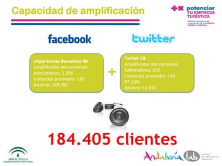 Capacidad de amplificación



                                               Twitter XB
       eXperiencias Barcelona XB

                                        +
                                               Amplificador del contenido
       Amplificador del contenido
                                               Admiradores: 370
       Admiradores: 1.306
                                               Contactos promedio: 130
       Contactos promedio: 130
                                               RT: 10%
       Alcance: 169.780
                                               Alcance: 52.910




              184.405 clientes
 01/06/2010       Departamento de Marketing - Socialtec                     8
 