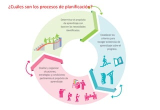 ¿Cuáles son los procesos de planificación?
 