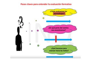 Pasos claves para entender la evaluación formativa
 
