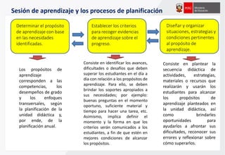 Determinar el propósito
de aprendizaje con base
en las necesidades
identificadas.
Establecer los criterios
para recoger evidencias
de aprendizaje sobre el
progreso.
Diseñar y organizar
situaciones, estrategias y
condiciones pertinentes
al propósito de
aprendizaje.
Los propósitos de
aprendizaje
corresponden a las
competencias, los
desempeños de grado
y los enfoques
transversales, según
la planificación de la
unidad didáctica y,
por ende, de la
planificación anual.
Consiste en identificar los avances,
dificultades o desafíos que deben
superar los estudiantes en el día a
día con relación a los propósitos de
aprendizaje. Para ello, se deben
brindar los soportes apropiados a
sus necesidades; por ejemplo:
buenas preguntas en el momento
oportuno, suficiente material y
tiempo para hacer una tarea, etc.
Asimismo, implica definir el
momento y la forma en que los
criterios serán comunicados a los
estudiantes, a fin de que estén en
mejores condiciones de alcanzar
los propósitos.
Consiste en plantear la
secuencia didáctica de
actividades, estrategias,
materiales o recursos que
realizarán y usarán los
estudiantes para alcanzar
los propósitos de
aprendizaje planteados en
la unidad didáctica, así
como brindarles
oportunidades para
ayudarlos a afrontar sus
dificultades, reconocer sus
errores y reflexionar sobre
cómo superarlos.
Sesión de aprendizaje y los procesos de planificación
 
