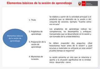 Elementos básicos de la sesión de aprendizaje
Elementos básicos
de la sesión de
aprendizaje
1. Título
2. Propósitos de
aprendizaje
3. Preparación de la
sesión de
aprendizaje
4. Momentos de
la sesión.
Se elabora a partir de la actividad principal o el
producto que se obtendrá de la sesión o del
conjunto de sesiones. Ejemplo: “Cuento cómo
era mi aula”.
Los propósitos de aprendizaje indican las
competencias, los desempeños y enfoques
transversales que se desarrollarán en la sesión y
son tomados de la unidad didáctica.
Se deben responder dos preguntas: ¿Qué
necesitamos hacer antes de la sesión? y ¿qué
recursos o materiales se utilizarán en esta sesión?
¿Cuánto tiempo se requerirá?
La sesión presenta un reto que se relaciona o
aporta a la situación significativa de la Unidad.
Inicio - desarrollo - cierre
 