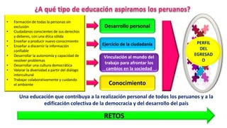 Una educación que contribuya a la realización personal de todos los peruanos y a la
edificación colectiva de la democracia y del desarrollo del país
PERFIL
DEL
EGRESAD
O
• Formación de todas la personas sin
exclusión
• Ciudadanos conscientes de sus derechos
y deberes, con una ética sólida
• Enseñar a producir nuevo conocimiento
• Enseñar a discernir la información
confiable
• Desarrollar la autonomía y capacidad de
resolver problemas
• Desarrollar una cultura democrática
• Valorar la diversidad a partir del diálogo
intercultural
• Trabajar colaborativamente y cuidando
el ambiente
Ejercicio de la ciudadanía
Desarrollo personal
Vinculación al mundo del
trabajo para afrontar los
cambios en la sociedad
Conocimiento
RETOS
 