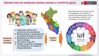  Aceleración masiva de la
producción de conocimiento.
 Reconocimiento y revaloración de
los saberes de diversas culturas.
 Surgimiento de miles de nuevos
tipos de trabajo.
 Uso masivo de las TIC.
 Trabajo con grandes cantidades
de información y en colectivos
(Emprendimiento).
Desafíos
/ Retos
Tendencias
sociales /
demandas
Desarrollo personal, ejercicio de
la ciudadanía, vinculación al
mundo del trabajo para afrontar
los incesantes cambios en la
sociedad y el conocimiento
 