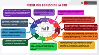 El estudiante se reconoce como persona valiosa y
se identifica con su cultura en diferentes
contextos
El estudiante propicia la vida en democracia a partir del
reconocimiento de sus derechos y deberes y de la comprensión
de los procesos históricos y Sociales de nuestro país y del
mundo.
El estudiante practica una vida activa y saludable para su
bienestar, cuida su cuerpo e interactúa respetuosamente en la
práctica de distintas actividades físicas, cotidianas o deportivas.
El estudiante aprecia manifestaciones artístico-culturales para
comprender el aporte del arte a la cultura y a la sociedad, y crea
proyectos artísticos utilizando los diversos lenguajes del arte
para comunicar sus ideas a otros.
El estudiante se comunica en su lengua materna, en castellano
como segunda lengua3 y en inglés como lengua extranjera de
manera asertiva y responsable para interactuar con otras
personas en diversos contextos y con distintos propósitos.
El estudiante indaga y comprende el mundo
natural y artificial utilizando conocimientos
científicos en diálogo con saberes locales para
mejorar la calidad de vida y cuidando la
naturaleza
El estudiante interpreta la realidad y toma
decisiones a partir de conocimientos
matemáticos que aporten a su contexto.
El estudiante gestiona proyectos de
emprendimiento económico o social de
manera ética, que le permiten articularse con
el mundo del trabajo y con el desarrollo social,
económico y ambiental del entorno
El estudiante aprovecha responsablemente las
tecnologías de la información y de la comunicación
(TIC) para interactuar con la información, gestionar
su comunicación y aprendizaje
El estudiante desarrolla procesos autónomos de
aprendizaje en forma permanente para la mejora
continua de su proceso de aprendizaje y de sus
resultados.
El estudiante comprende y aprecia la
dimensión espiritual y religiosa en la
vida de las personas y de las
sociedades.
Perfil de egreso
de la Educación Básica
 