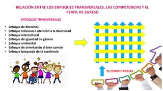 ENFOQUES TRANSVERSALES
• Enfoque de derechos
• Enfoque inclusivo o atención a la diversidad
• Enfoque intercultural
• Enfoque de igualdad de género
• Enfoque ambiental
• Enfoque de orientación al bien común
• Enfoque búsqueda de la excelencia
31 COMPETENCIAS
 