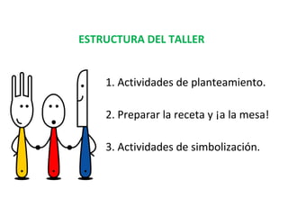 ESTRUCTURA DEL TALLER
• 1. Actividades de planteamiento.
• 2. Preparar la receta y ¡a la mesa!
• 3. Actividades de simboli...