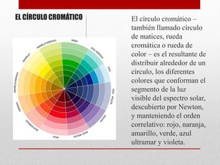 EL CÍRCULO CROMÁTICO El círculo cromático –
también llamado círculo
de matices, rueda
cromática o rueda de
color – es el resultante de
distribuir alrededor de un
círculo, los diferentes
colores que conforman el
segmento de la luz
visible del espectro solar,
descubierto por Newton,
y manteniendo el orden
correlativo: rojo, naranja,
amarillo, verde, azul
ultramar y violeta.
 