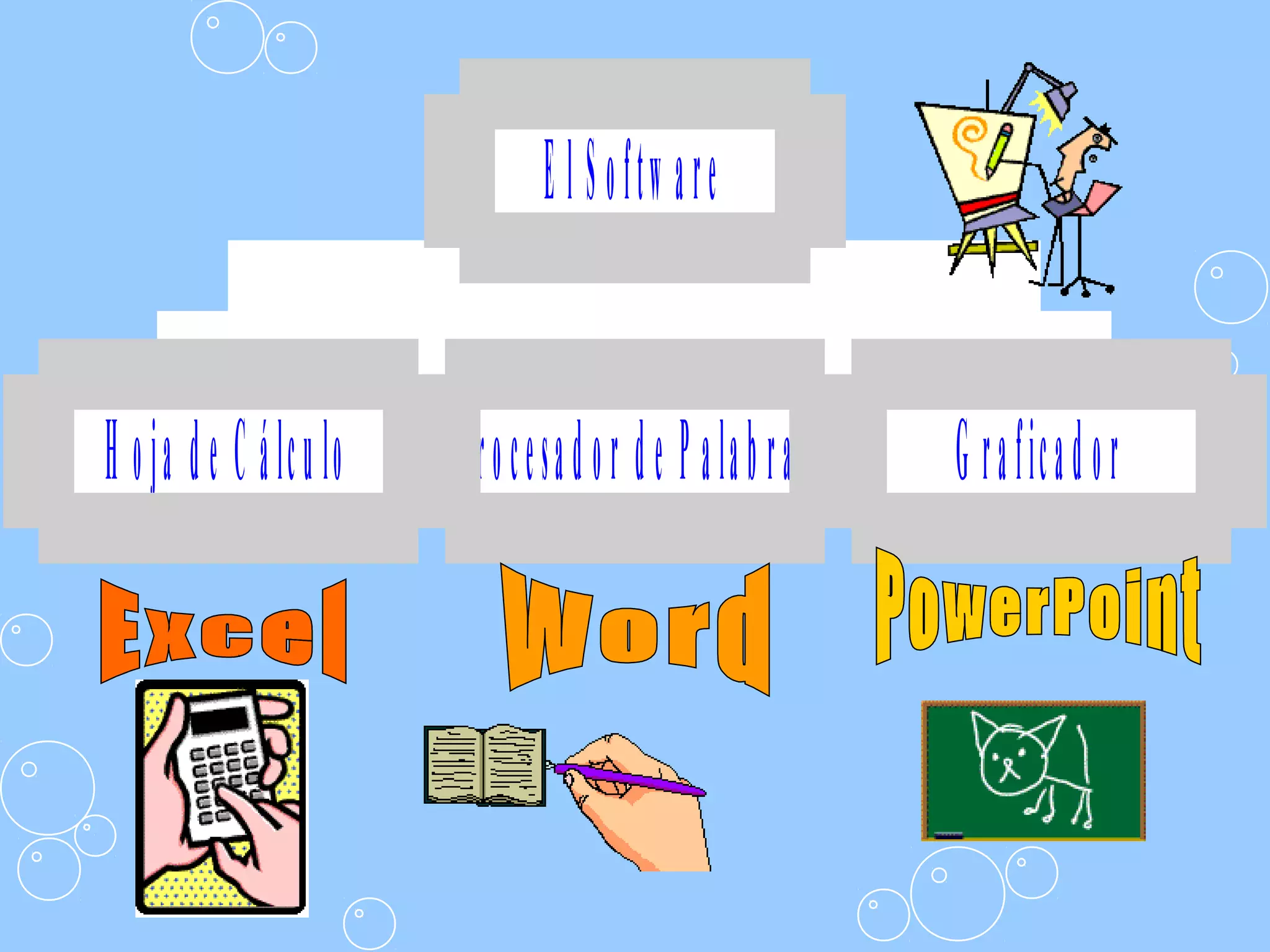 H oja de C álculo Procesador de Palabras G raficador
E l Softw are
 