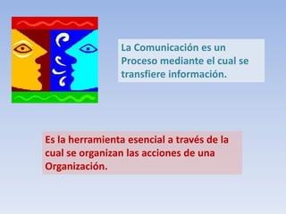 La Comunicación es un
Proceso mediante el cual se
transfiere información.
Es la herramienta esencial a través de la
cual se organizan las acciones de una
Organización.
 