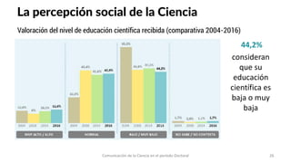 La percepción social de la Ciencia
44,2%
consideran
que su
educación
científica es
baja o muy
baja
Comunicación de la Cien...