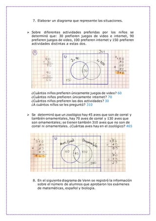 7. Elaborar un diagrama que represente las situaciones.
 Sobre diferentes actividades preferidas por los niños se
determinó que: 30 prefieren juegos de video e internet, 90
prefieren juegos de video, 100 prefieren internet y 150 prefieren
actividades distintas a estas dos.
¿Cuántos niños prefieren únicamente juegos de video? 60
¿Cuántos niños prefieren únicamente internet? 70
¿Cuántos niños prefieren las dos actividades? 30
¿A cuántos niños se les preguntó? 310
 Se determinó que un zoológico hay 45 aves que son de corral y
también ornamentales, hay 70 aves de corral y 130 aves que
son ornamentales; se tienen también 310 aves que no son de
corral ni ornamentales. ¿Cuántas aves hay en el zoológico? 465
8. En el siguiente diagrama de Venn se registró la información
sobre el número de alumnos que aprobaron los exámenes
de matemáticas, español y biología.
 