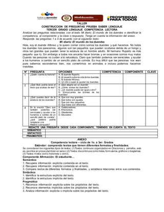 TALLER
CONSTRUCCION DE PREGUNTAS PRUEBA SABER LENGUAJE
TERCER GRADO LENGUAJE COMPETENCIA LECTORA
Analizar las preguntas relacionadas con el texto Mi diario: El mundo de los duendes e identificar la
competencia, el componente y la clave o respuesta. Tenga en cuenta la información del anexo.
Responde las preguntas 1 a 4 de acuerdo con el siguiente texto:
Mi diario: El mundo de los duendes
Hola, soy el duende Alfonso y te quiero contar cómo somos los duendes y qué hacemos. No todos
los duendes nos parecemos, algunos son tan pequeños que pueden ocultarse detrás de un hongo y
otros tan grandes que pueden tener la estatura de un hombre adulto. Mi hermano Ruperto es más
pequeño que tú. Sin embargo a todos nos encanta hacer bromas y en ocasiones somos muy malos
Cuando las personas no cuidan a la naturaleza. Claro que también podemos ser serviciales y ayudar
a los humanos a cambio de un sencillo plato de comida. Es muy difícil que las personas nos vean
pues sabemos escondernos bien, nos convertimos en animales e incluso podemos hacernos
invisibles.
REDACTE UNA PREGUNTA DESDE CADA COMPONENTE, TENIENDO EN CUENTA EL TEXTO
SEMANTICO
SINTACTICO
PRAGMATICO
ANEXO
Competencia lectora – ciclo de 1o. a 3er. Grados
Estándar: comprendo textos que tienen diferentes formatos y finalidades.
Se consideran los siguientes tipos de textos: (1)Textos continuos organizados en Oraciones y párrafos, esto
es,escritos en prosaytambién en verso;(2) Textos discontinuos como listas,formularios,gráficos o diagramas;
(3) Textos mixtos como historieta o cómic.
Componente Afirmación: El estudiante...
Semántico
1. Recupera información explícita contenida en el texto.
2. Recupera información implícita contenida en el texto.
3. Compara textos de diferentes formatos y finalidades, y establece relaciones entre sus contenidos.
Sintáctico
1. Identifica la estructura explícita del texto.
2. Identifica la estructura implícita del texto.
Pragmático
1. Reconoce información explícita sobre los propósitos del texto.
2. Reconoce elementos implícitos sobre los propósitos del texto.
3. Analiza información explícita o implícita sobre los propósitos del texto.
N° PREGUNTA OPCIONES COMPETENCIA COMPONENTE CLAVE
1 ¿Quién cuenta la historia? A. El duende Ruperto.
B. Un experto sobre la vida de los duendes.
C. El duende Alfonso.
D. Un niño a quien le gustan los duendes.
2 ¿Qué título podría tener el
texto que acabas de leer?
A. ¡Qué alegría ser un duende!
B. ¿Cómo somos los duendes?
C. ¿Un duende puede ser igual a otro?
D. ¡Conozcamos las bromas de los
duendes!
3 ¿Qué puedes decir de la
estatura de los duendes?
A. Que son muy grandes.
B. Que todos son iguales.
C. Que son muy pequeños.
D. Que todos son diferentes.
4 En la oración “Claro que
también podemos ser
serviciales y ayudar a los
humanos a cambio de un
sencillo plato de comida”,
¿qué palabra podría
remplazar a la
Palabra subrayada?
A. Colaboradores.
B. Afectuosos.
C. Obedientes.
D. Educados.
 