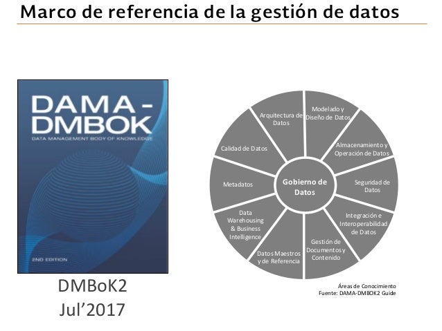Creando La Estrategia De Gestion De Datos Para Tu Organizacion