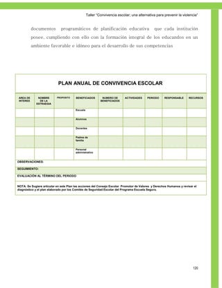 Taller ―Convivencia escolar; una alternativa para prevenir la violencia‖


          documentos          programáticos de planificación educativa                        que cada institución
          posee, cumpliendo con ello con la formación integral de los educandos en un
          ambiente favorable e idóneo para el desarrollo de sus competencias




                            PLAN ANUAL DE CONVIVENCIA ESCOLAR

AREA DE       NOMBRE       PROPOSITO    BENEFICIADOS        NUMERO DE      ACTIVIDADES   PERIODO     RESPONSABLE      RECURSOS
INTERES        DE LA                                       BENEFICIADOS
             ESTRAEGIA

                                        Escuela


                                        Alumnos


                                        Docentes


                                        Padres de
                                        familia


                                        Personal
                                        administrativo


OBSERVACIONES:

SEGUIMIENTO:

EVALUACIÓN AL TÉRMINO DEL PERIODO


NOTA: Se Sugiere articular en este Plan las acciones del Consejo Escolar Promotor de Valores y Derechos Humanos y revisar el
diagnóstico y el plan elaborado por los Comités de Seguridad Escolar del Programa Escuela Segura.




                                                                                                                         120
 