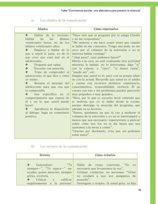 Taller ―Convivencia escolar; una alternativa para prevenir la violencia‖


    a)    Los aliados de la comunicación:

         Aliados                                       Cómo expresarlos

      Hablar de lo reciente.        “Hace rato que te pregunté por tu amiga Claudia
Hablar     de     las    últimas     y no me respondiste”.
veinticuatro horas, no de los        “Me molesta y me hace sentir triste que cuando
últimos veinticuatro años.           te hablo no me contestes. Tengo una duda, no me
      Empiece a hablar de lo        oyes por el volumen de la televisión o no te
que a usted le pasa, no de lo        interesa hablar conmigo”.
que cree que está mal en el          “¿Qué pasa?, ¿qué podemos hacer?”
adolescente.                         Mírelo a la cara, no esté realizando otra actividad
      Pregunte qué opina.           mientras le hablan, no lo interrumpa; diga “sí”
      Escuche con atención.         con la cabeza, o “claro”, “sí tienes razón”,
      Trate de comprender al        “puede ser”, etc.
adolescente, lo que dice y cómo      Imagine que usted es él, pero con su propia edad;
se siente.                           no con la actual. Recuerde que usted es el adulto
      Resuma el mensaje del         y cuenta con recursos distintos: experiencia,
adolescente para que vea que         conocimientos, respetabilidad, etcétera. Él no
lo comprendió.                       cuenta con eso y los problemas pueden parecerle
      Sea específico en el          muy pequeños o muy grandes.
comportamiento que espera de         “Bien, por lo que te escucho decir entiendo que
él y en lo que usted puede           te molesta que yo te hable desde la cocina,
hacer.                               porque distraigo tu atención del programa, que
      Agradezca la disposición      además es tu favorito.
al diálogo, haga un comentario       “Bueno, quedamos en que tú vas a moderar el
positivo.                            volumen de la televisión y yo no te interrumpiré a
                                     menos que sea necesario; esperaremos a platicar
                                     sobre cómo nos fue en el día hasta que nos
                                     sentemos a la mesa a comer”.
                                     “Gracias por decírmelo, creo que así podemos
                                     estar mejor”.



    b)    Los errores de la comunicación:

          Errores                                       Cómo evitarlos


       Generalizar:          “Tú       Hable de cosas concretas. “No es
 siempre…”, “Tú nunca…” me              necesario que levantemos la voz”.
 ayudas, pones atención, siempre        Critique conductas, no personas. “Gritar
 gritas, etcétera.                      no ayudará a que nos pongamos de
       Criticar     y   calificar      acuerdo”.
 negativamente a la persona:            Deténgase y respire. Si usted grita, su hijo

                                                                                               68
 